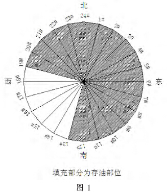 气柜维修