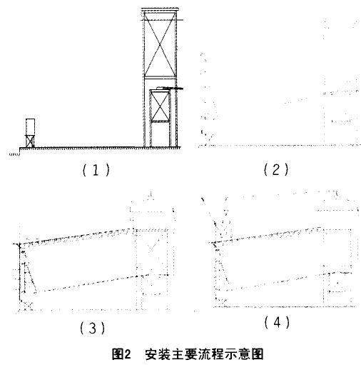 安装主要流程示意图 安装主要流程示意图
