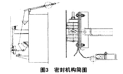 密封机构简图