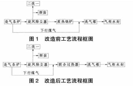  改造前工艺流程框图