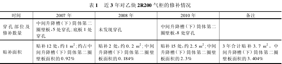 干式气柜