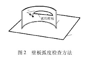 壁板弧度检查方法