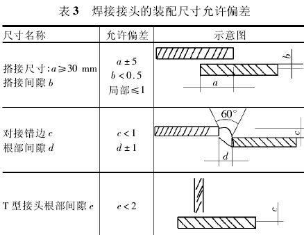 焊接接头的装配尺寸允许偏差