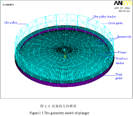 活塞的几何模型