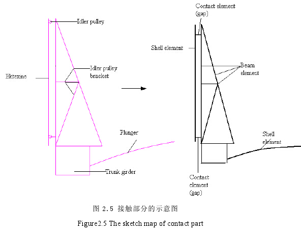 接触部分的示意图