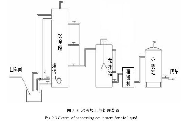 沼液加工与处理装置