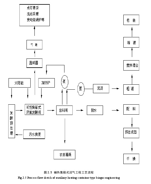 干式气柜工程