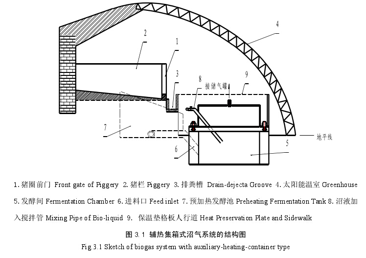 辅热集箱式沼气系统的结构图