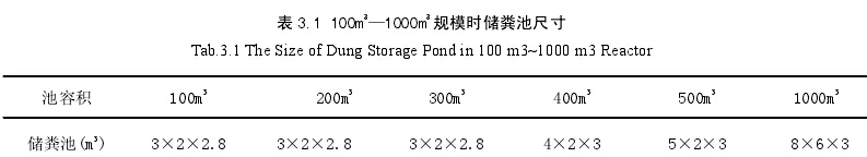 气柜 气柜