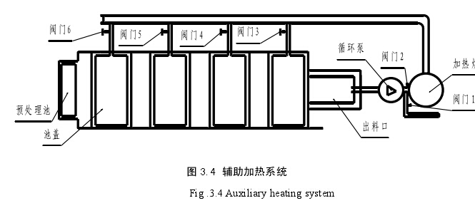 辅助加热系统 辅助加热系统