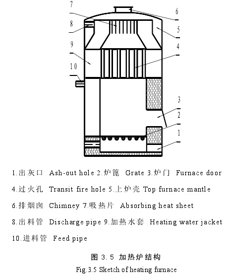 加热炉结构