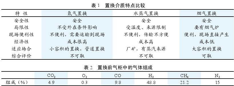 置换介质特点比较