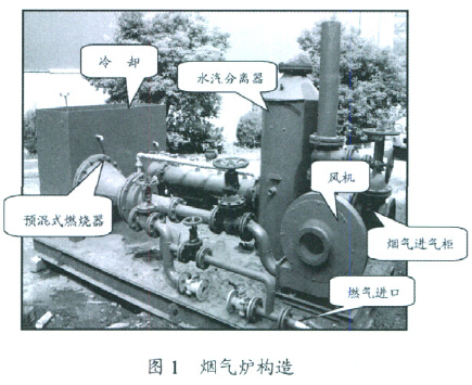 烟气炉构造