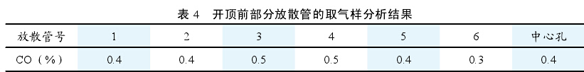 开顶前部分放散管的取气样分析结果