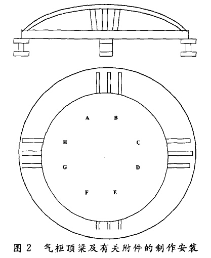 气拒顶梁及有关附件的制作安装