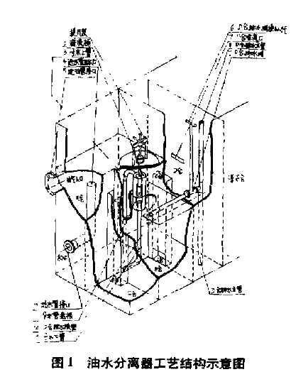 油水分离路工艺结构示意图