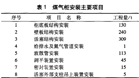 干式气柜安装主要项目