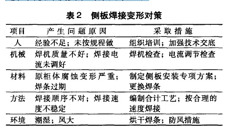 侧板焊接变形对策 侧板焊接变形对策