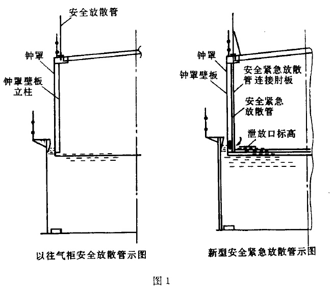 干式气柜