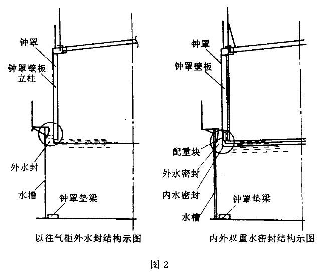 干式气柜