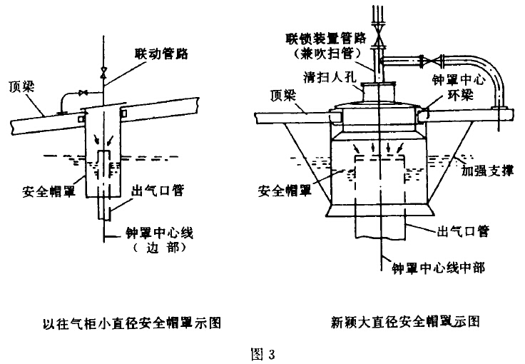 干式气柜设计