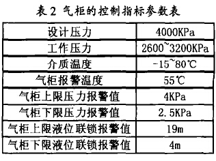 干式气柜的控制指标参数表