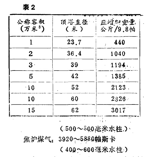 湿式气柜