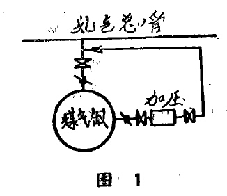 气柜