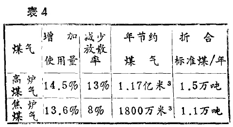 表4 表4