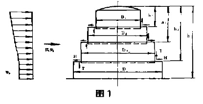 气柜故障