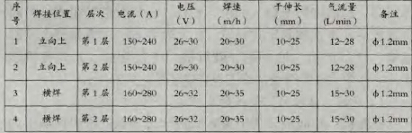 参数工艺